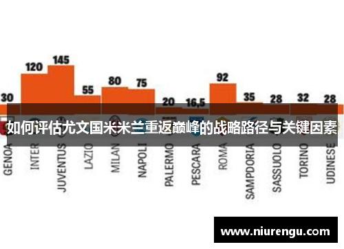 如何评估尤文国米米兰重返巅峰的战略路径与关键因素