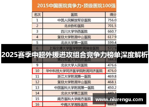 2025赛季中超外援进攻组合竞争力榜单深度解析
