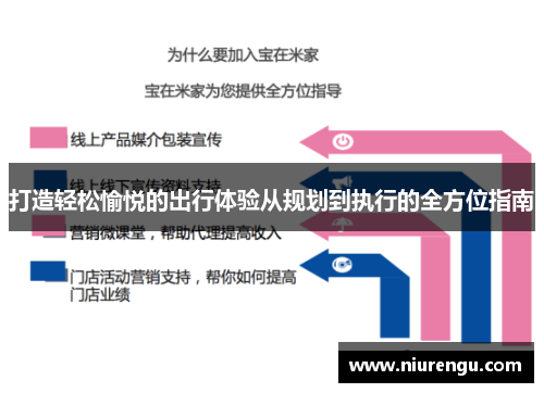 打造轻松愉悦的出行体验从规划到执行的全方位指南