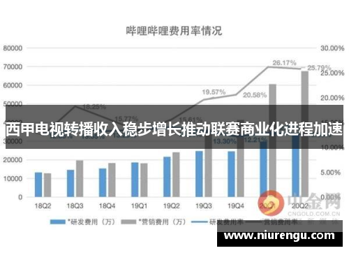 西甲电视转播收入稳步增长推动联赛商业化进程加速